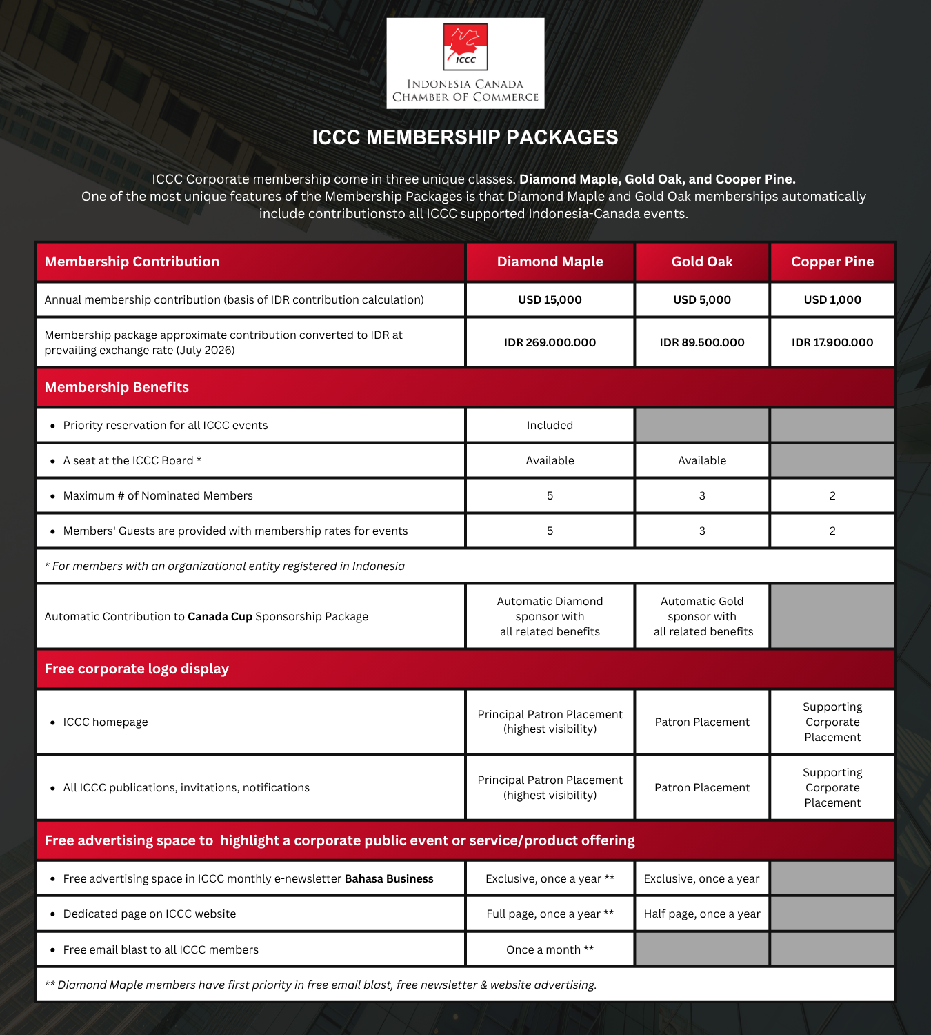 ICCC Membership Table (Updated 2026) (1)