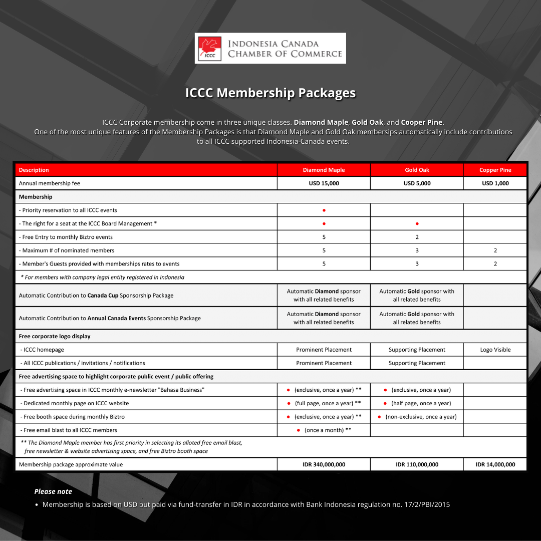 ICCC Membership Package - Update 14 April 2022
