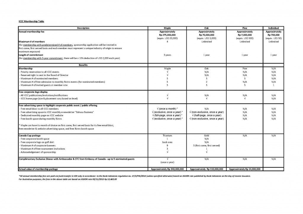 Benefits table