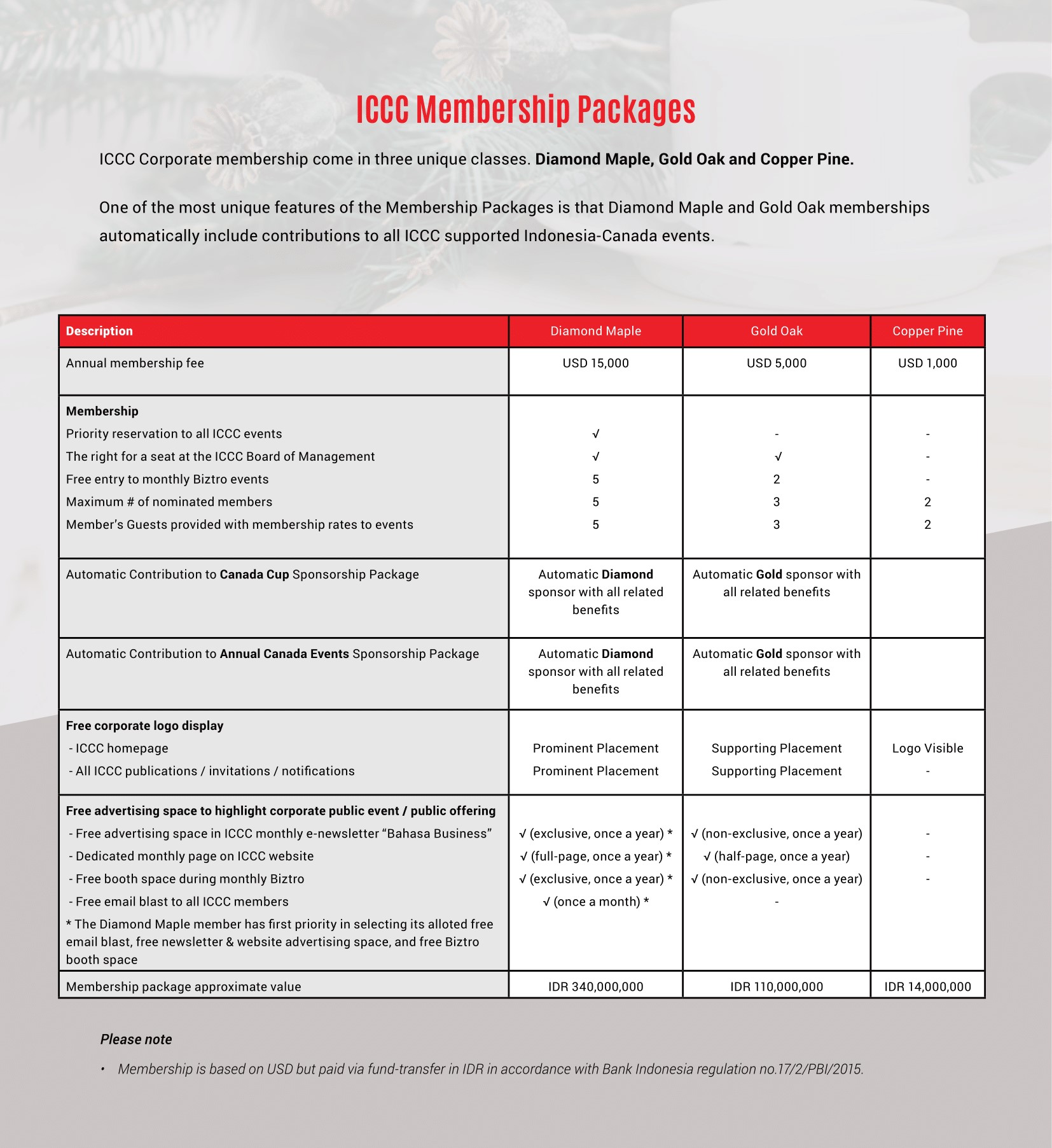 ICCC membership proposal-2021